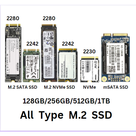 Figure 3 — 3 — M.2 SSD form factors compared (2280, 2242, 2230). The PiFlux M.2 Mod accepts the shorter 2230/2242 NVMe drives. Photo via web search (personal-reference use).
